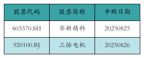 云操盘 东方财富上周获融资资金买入超226亿元丨资金流向周报