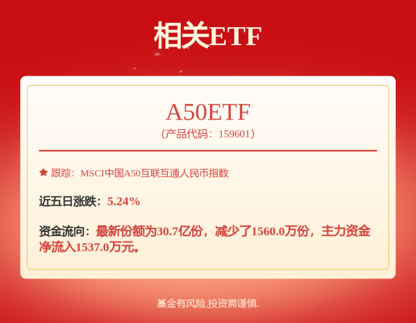 光大e配 机构：切入低估值消费与周期板块，食品饮料ETF天弘（159736）上周累计“吸金”近1亿元，中秋&国庆旺销窗口期成重要观察拐点